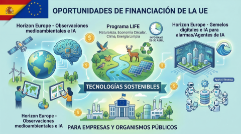 Financiacion_UE