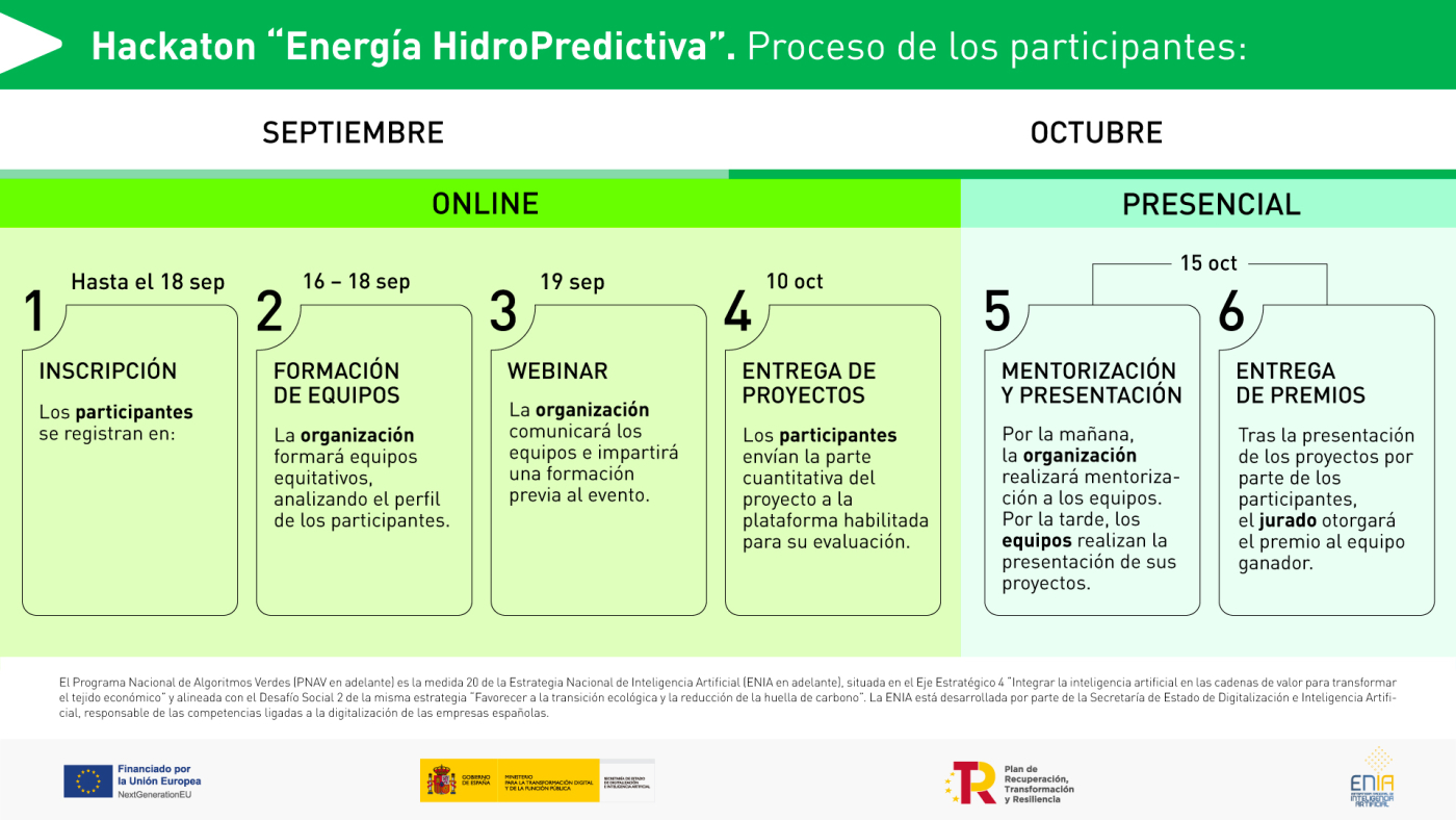 Proceso Hackathon