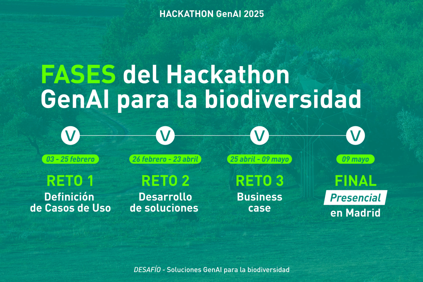 FASES HACKATHON GENAI